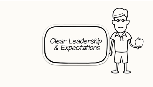 Clear Leadership and Expectations